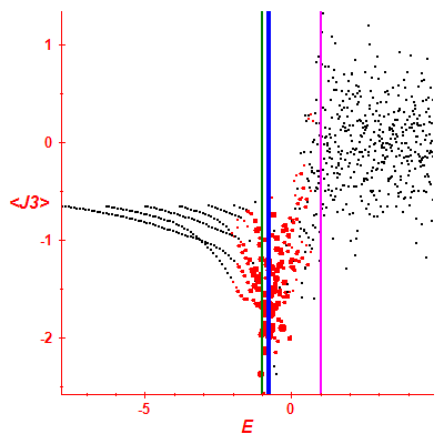 Peres lattice <J3>